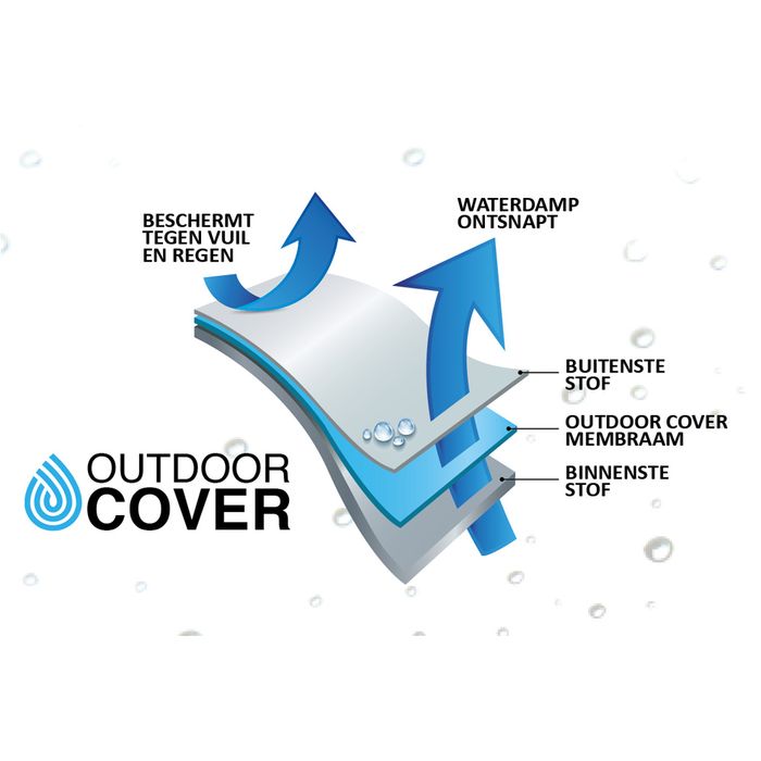 Outdoor Cover loungesethoes L-vorm 235 x 235 x (h) 70 cm Outdoor Cover loungesethoes L-vorm 235 x 235 x (h) 70 cm